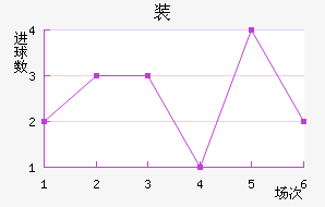 װ½