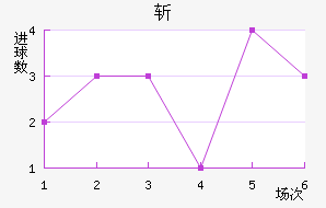 ն