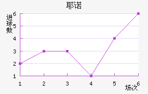 Үŵ½