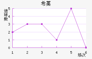ϣ޻Ү