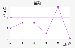 ʥ˹