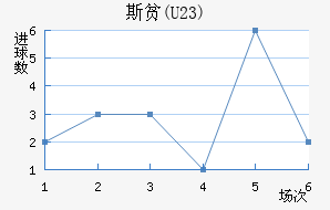˹ƶ(U23)