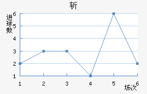 ն