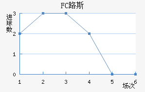 FC·˹