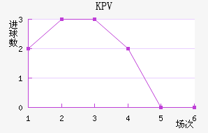 KPVƸ
