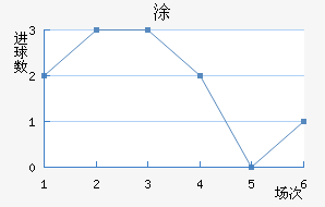 Ϳ