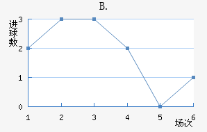 B.