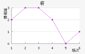 ո