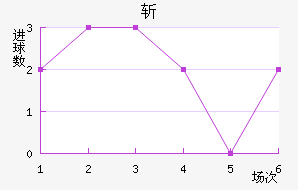 նǽ