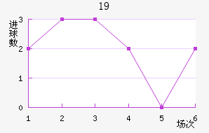 ɵU19