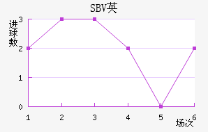 SBVӢ