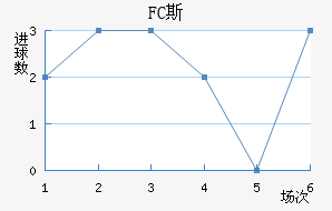FC˹