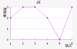 AK