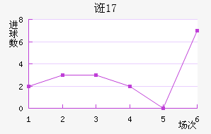 ڿU17