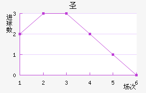 ʥ˹