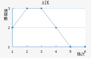AIK ɽ