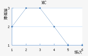 MC