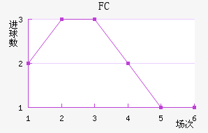 ׶FC