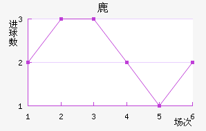 ¹