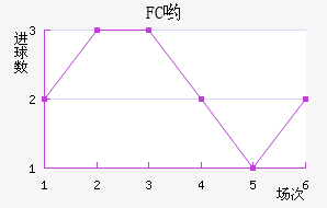 FCӴ