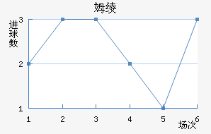 ķ籩