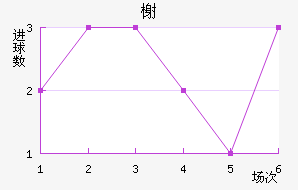 鿨