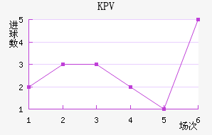 KPVƸ
