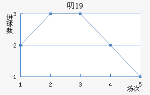 ߶U19