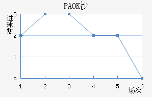 PAOKɳ