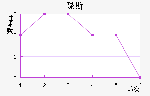 µ˹