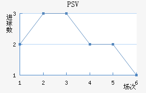 PSV½