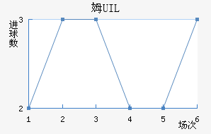 ķUIL