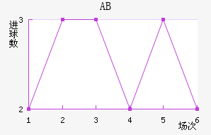 ABɪ