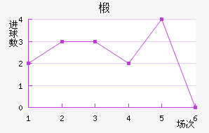 鲼︮