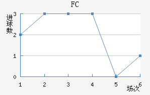 ׶FC