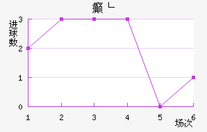 񲩸