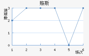 ±˹