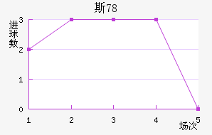 ˹78