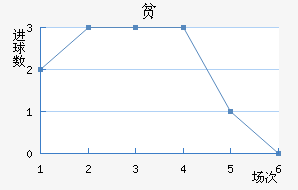 ƶ½