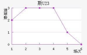 ˹ƶ(U23)