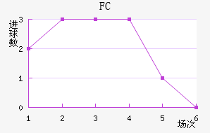 ˹FC