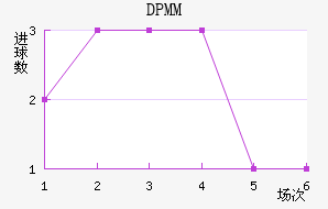 DPMM