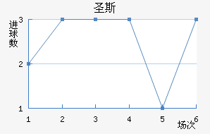 ʥ˹