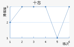 ʮ־