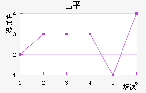 ѩƽ