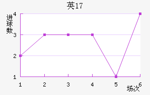 ӢU17