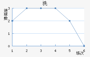 ϴ