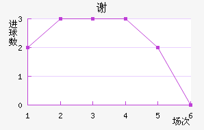 лƶ