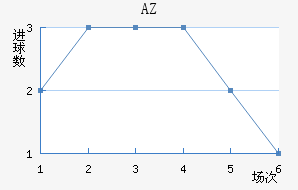 AZ 