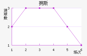 ӵ˹